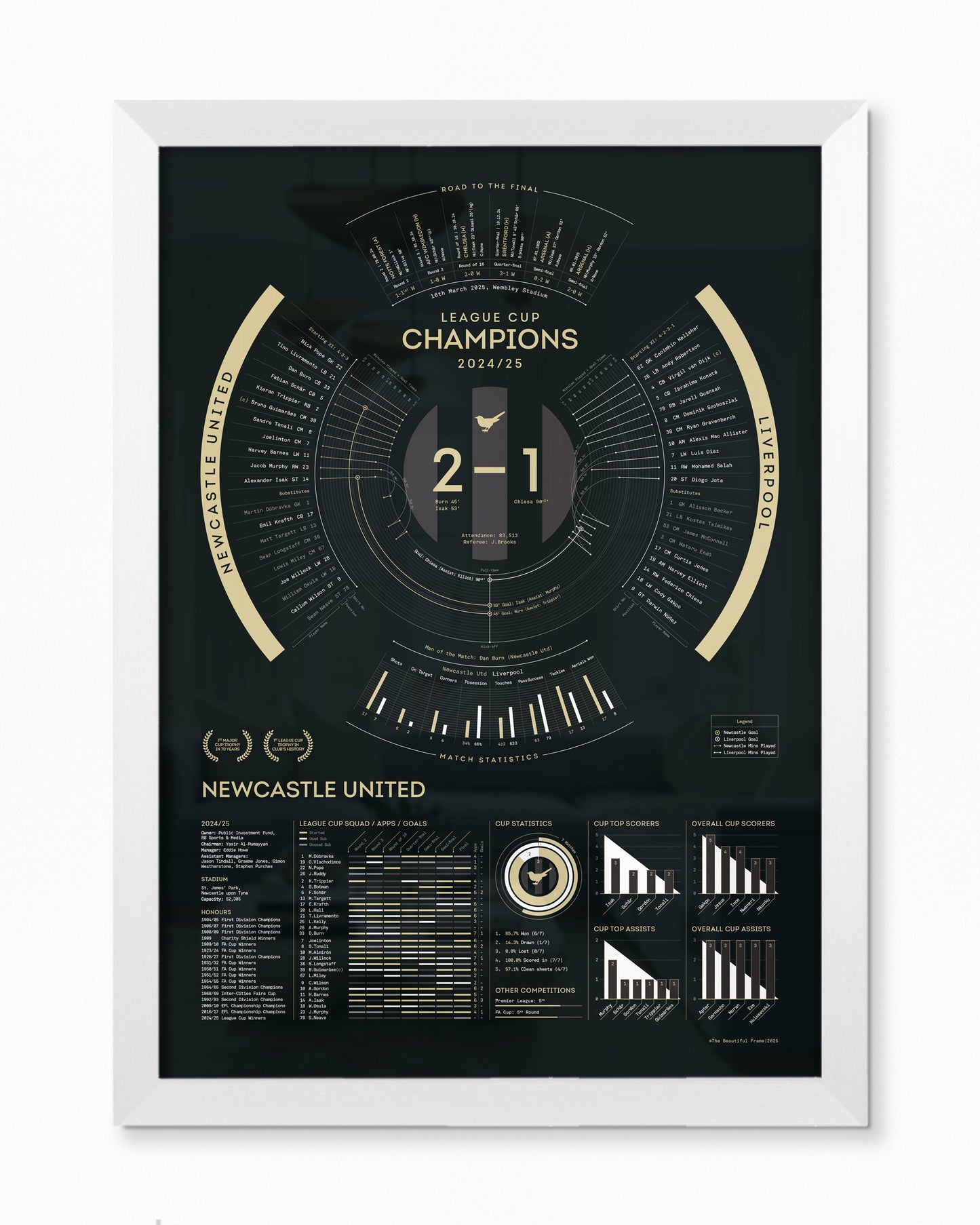 Newcastle United 2024/25 — League Cup Champions Print
