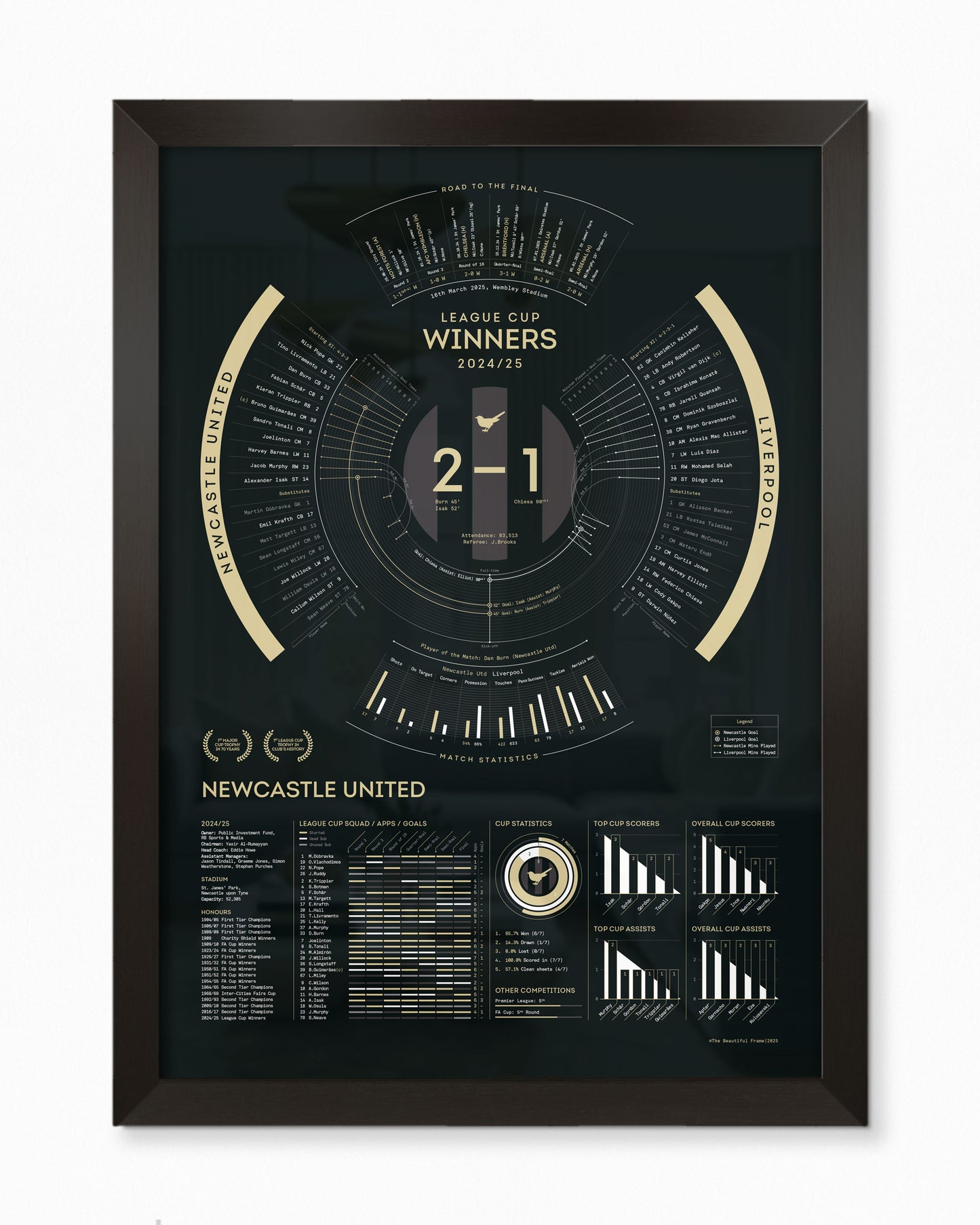 Newcastle United 2024/25 — League Cup Winners Print