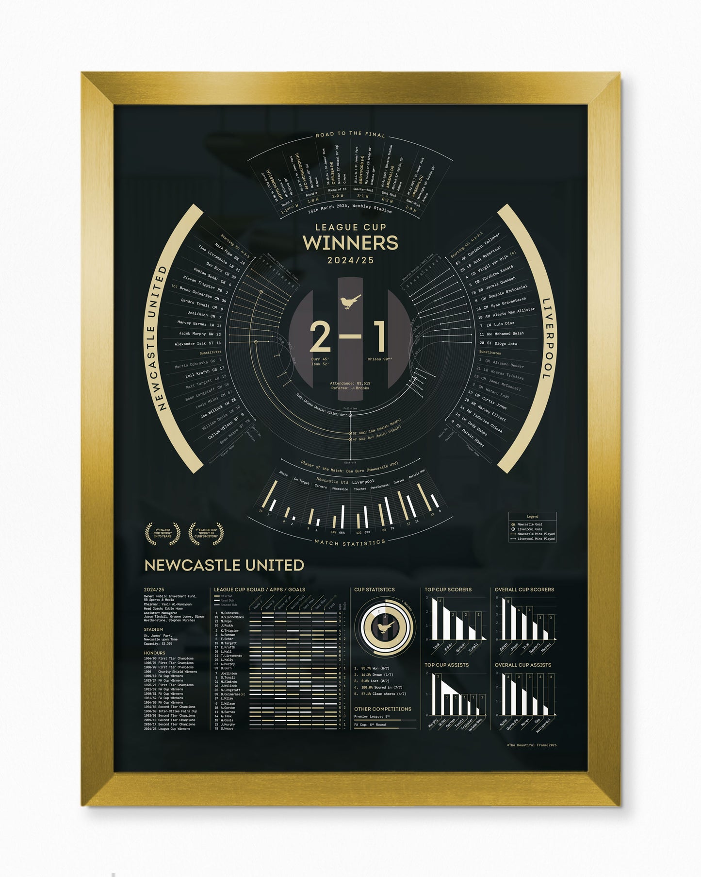 Newcastle United 2024/25 — League Cup Winners Print