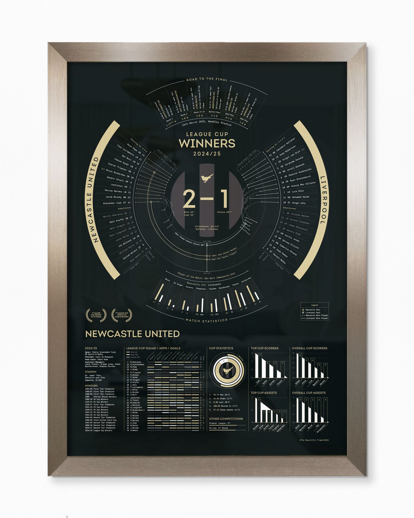 Newcastle United 2024/25 — League Cup Winners Print