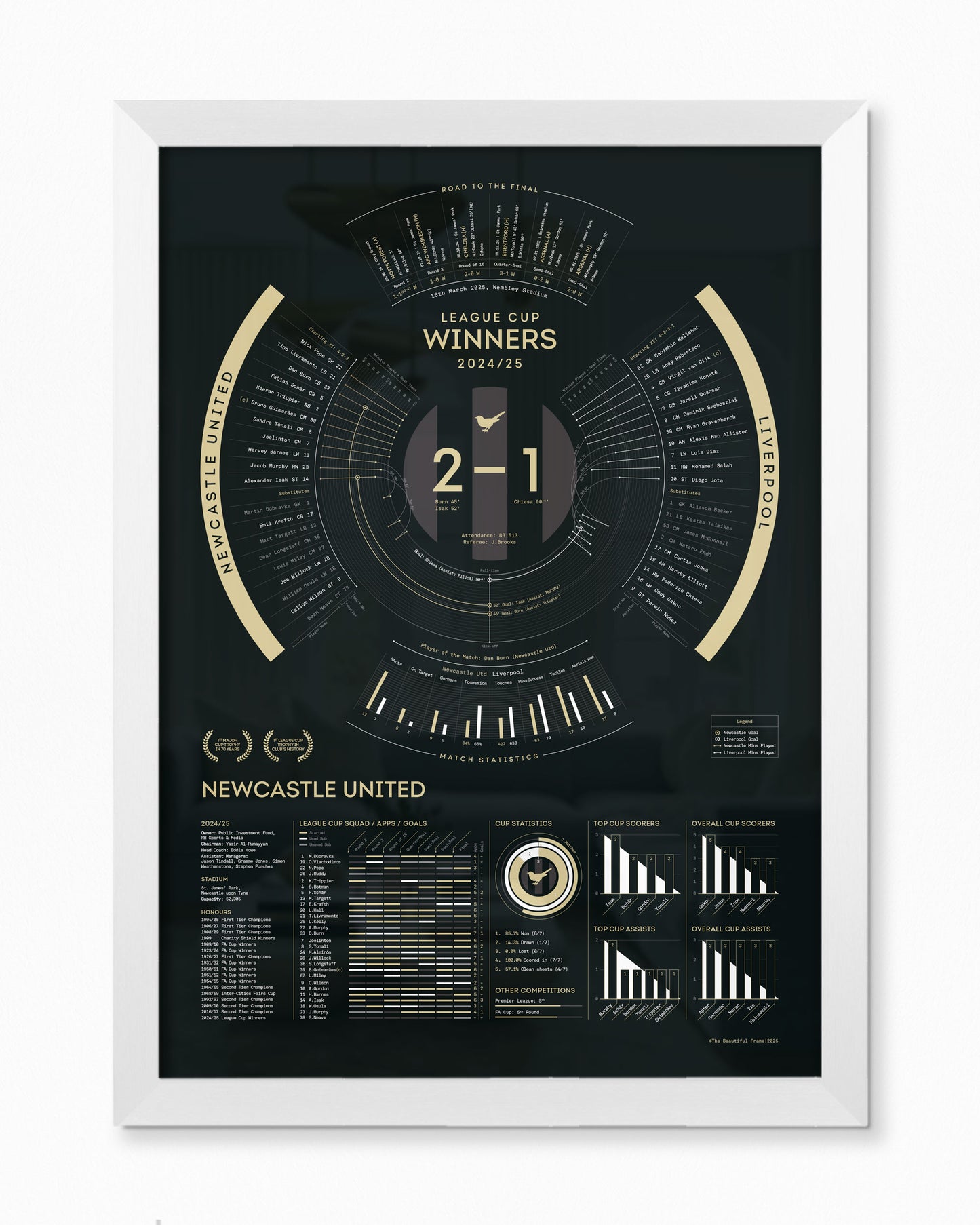 Newcastle United 2024/25 — League Cup Winners Print