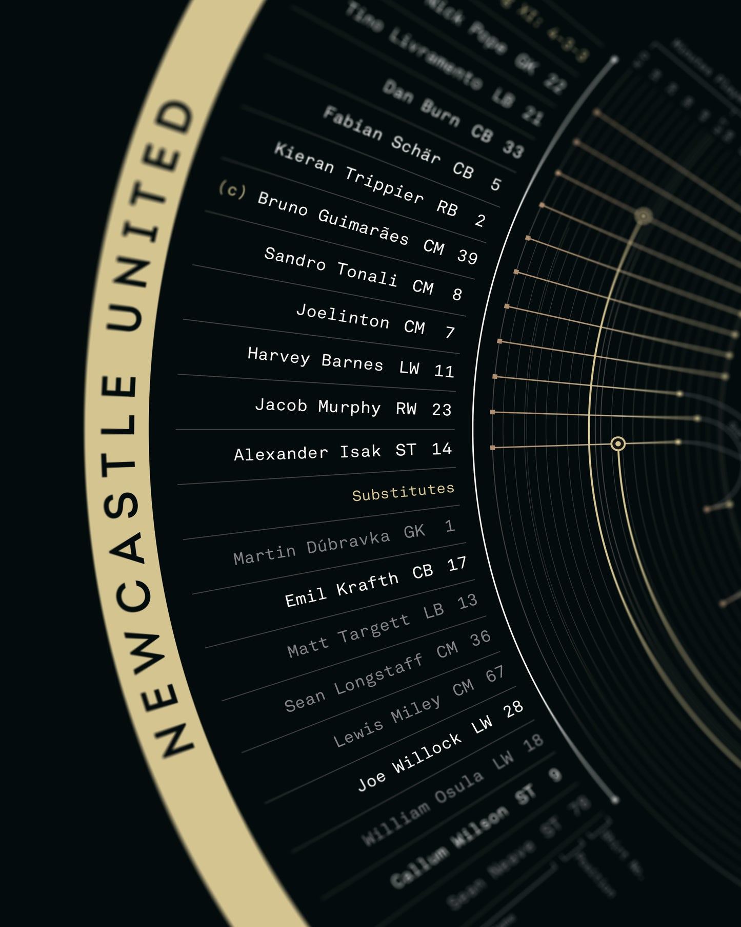 Newcastle United 2024/25 — League Cup Champions Print