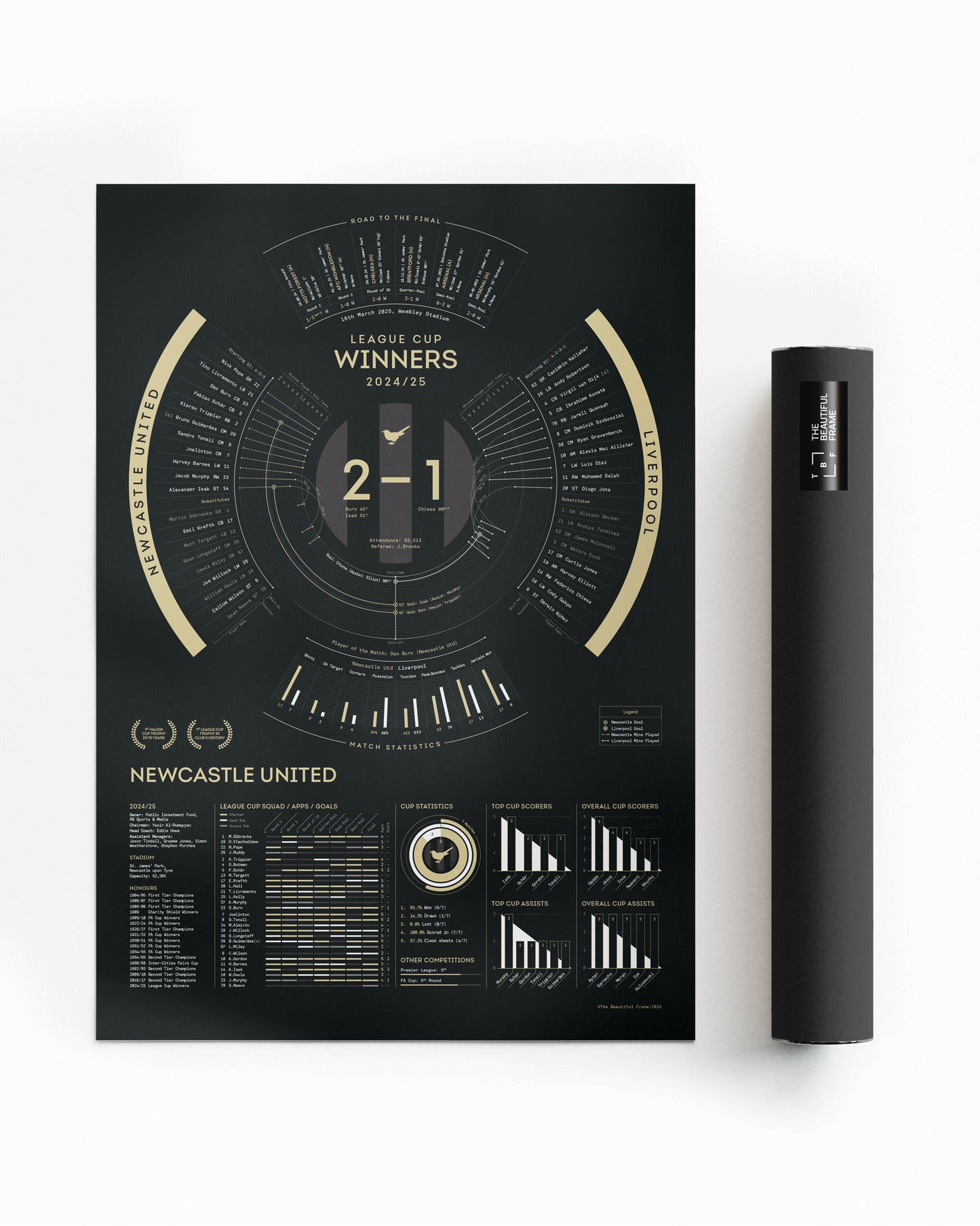 Newcastle United 2024/25 — League Cup Winners Print