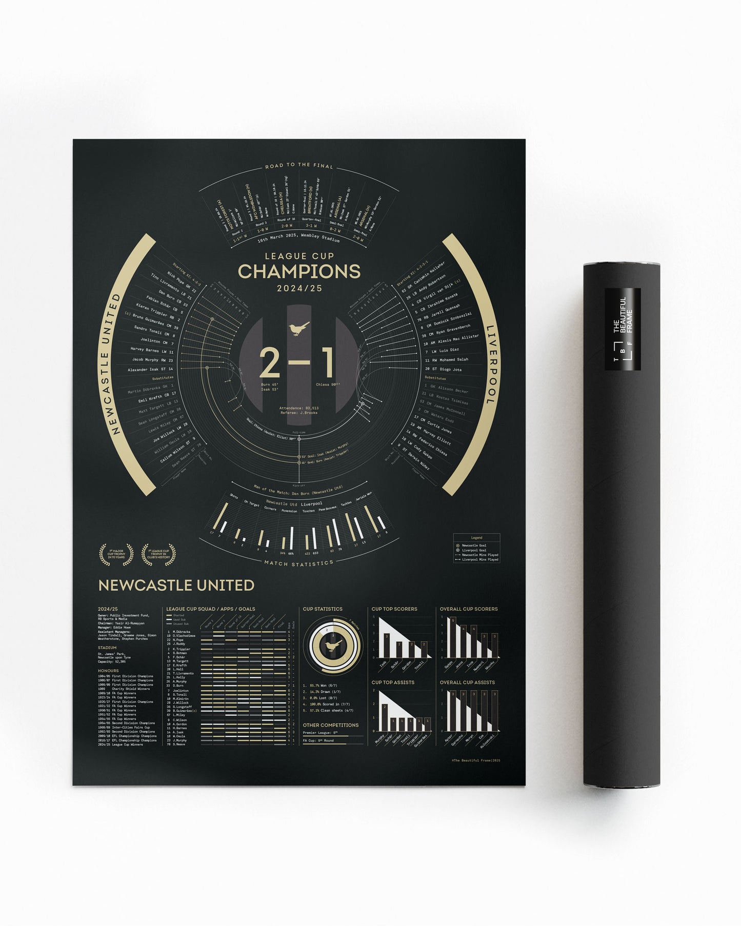 Newcastle United 2024/25 — League Cup Champions Print