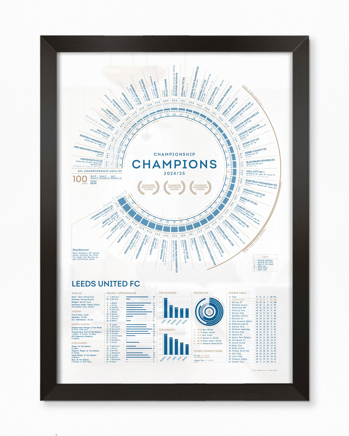 Leeds United 2024/25: Championship Champions Print
