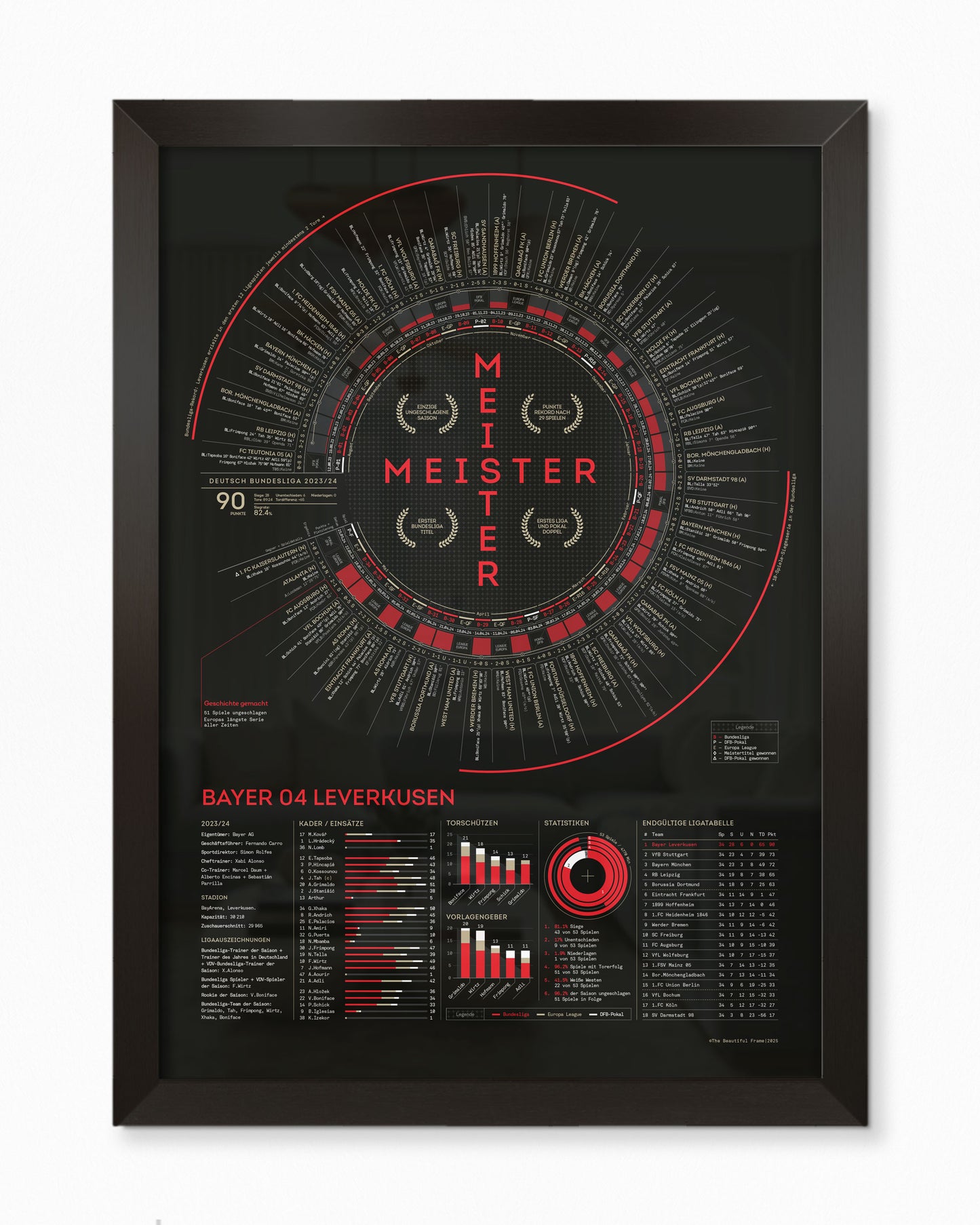 Bayer Leverkusen 2023/24: Bayer Never-Losen — Bundesliga Champions Print