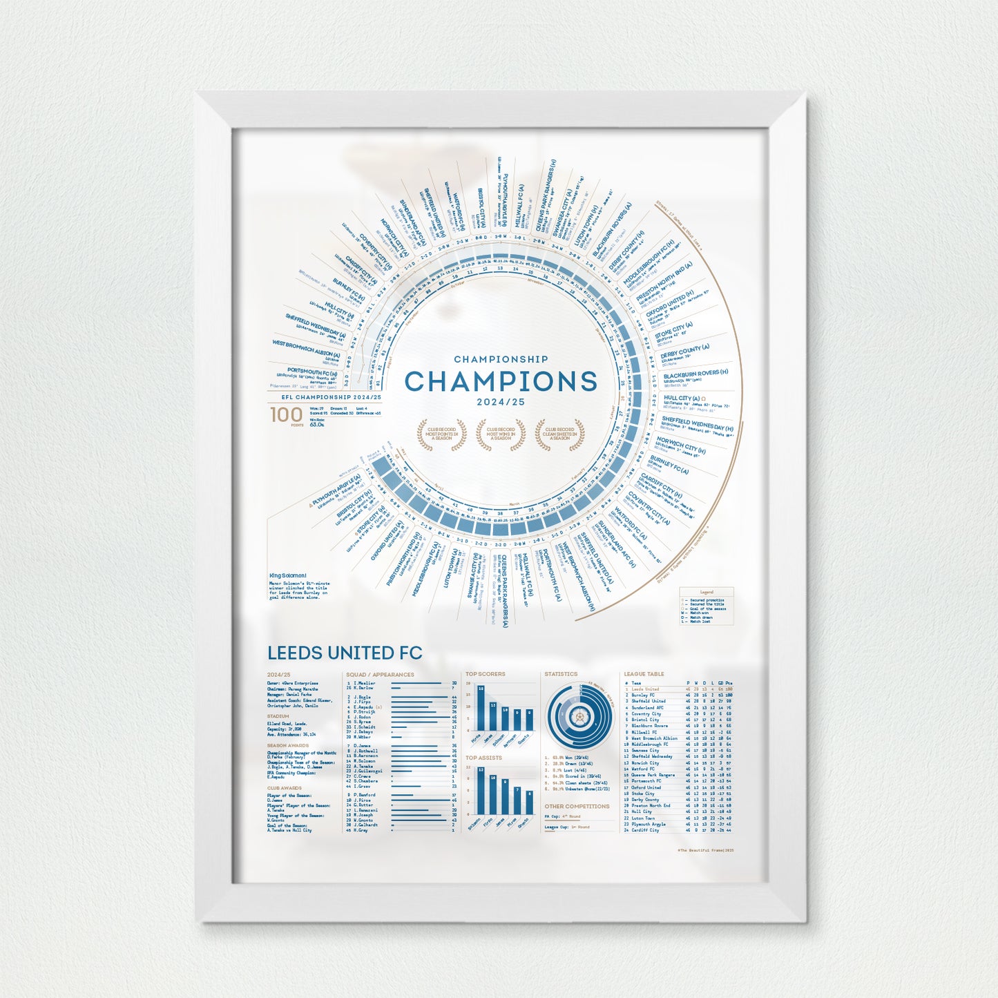 Leeds United 2024/25: Championship Champions