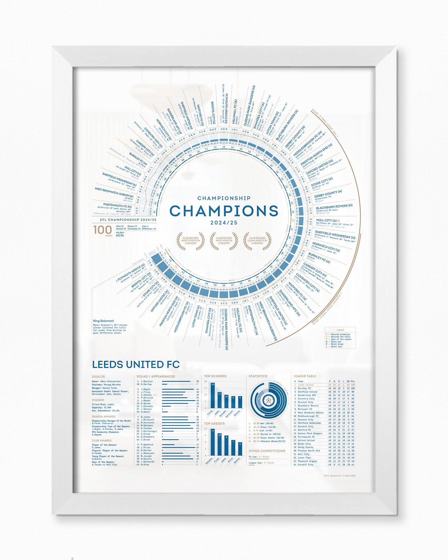 Leeds United 2024/25: Championship Champions Print