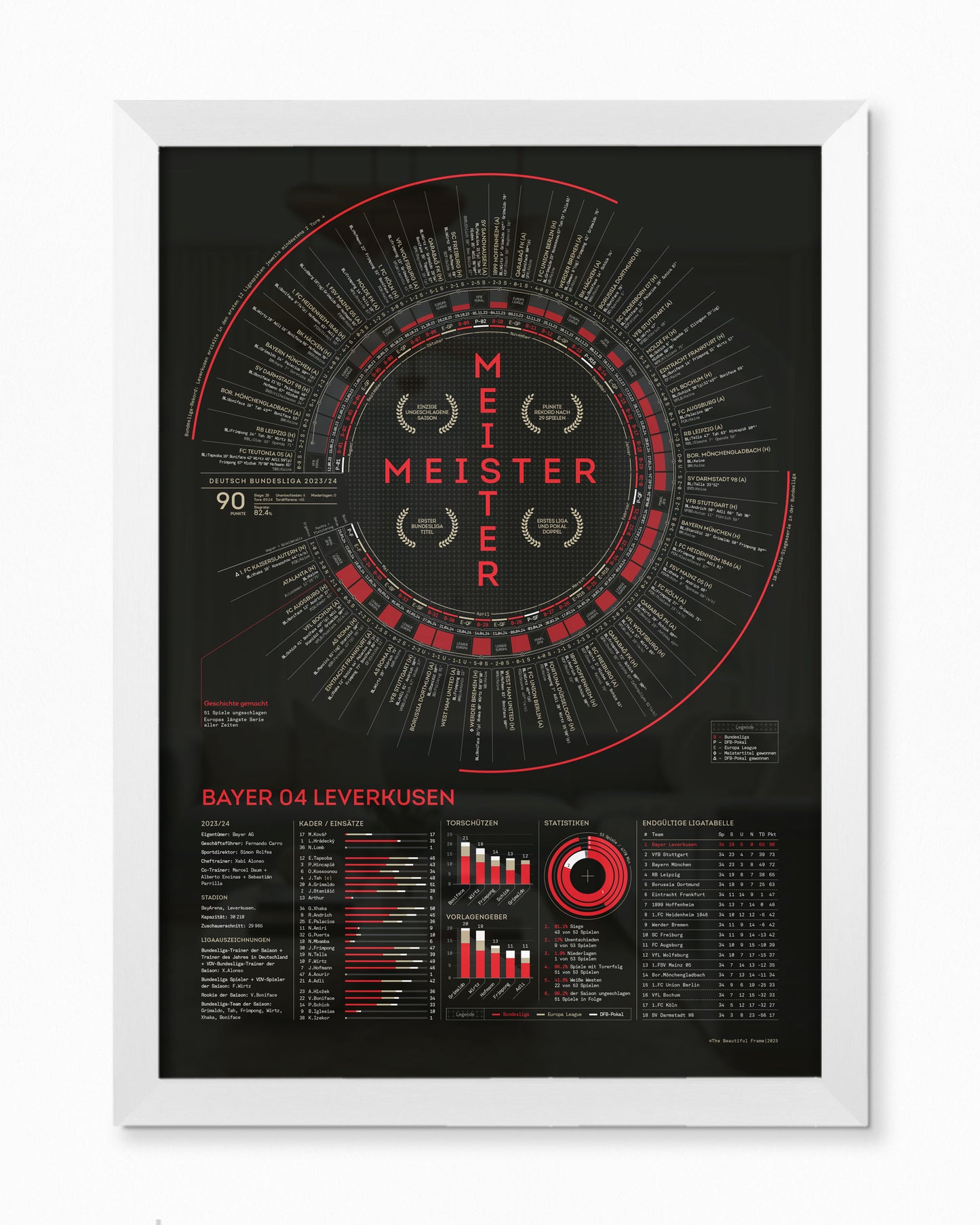 Bayer Leverkusen 2023/24: Bayer Never-Losen — Bundesliga Champions Print