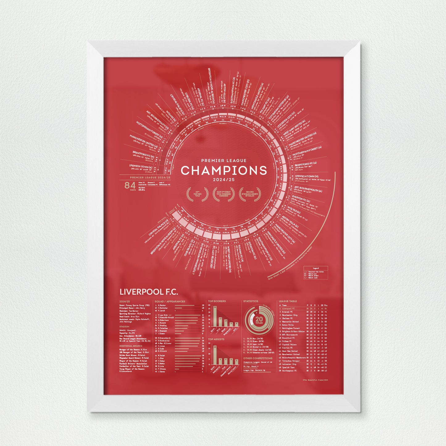 Liverpool 2024/25 — Premier League Champions Print