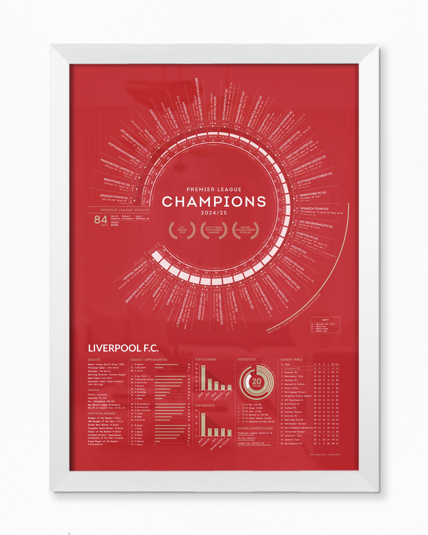 Liverpool 2024/25 — Premier League Champions Print