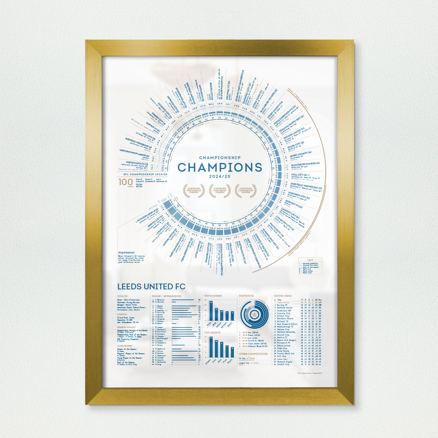 Leeds United 2024/25: Championship Champions