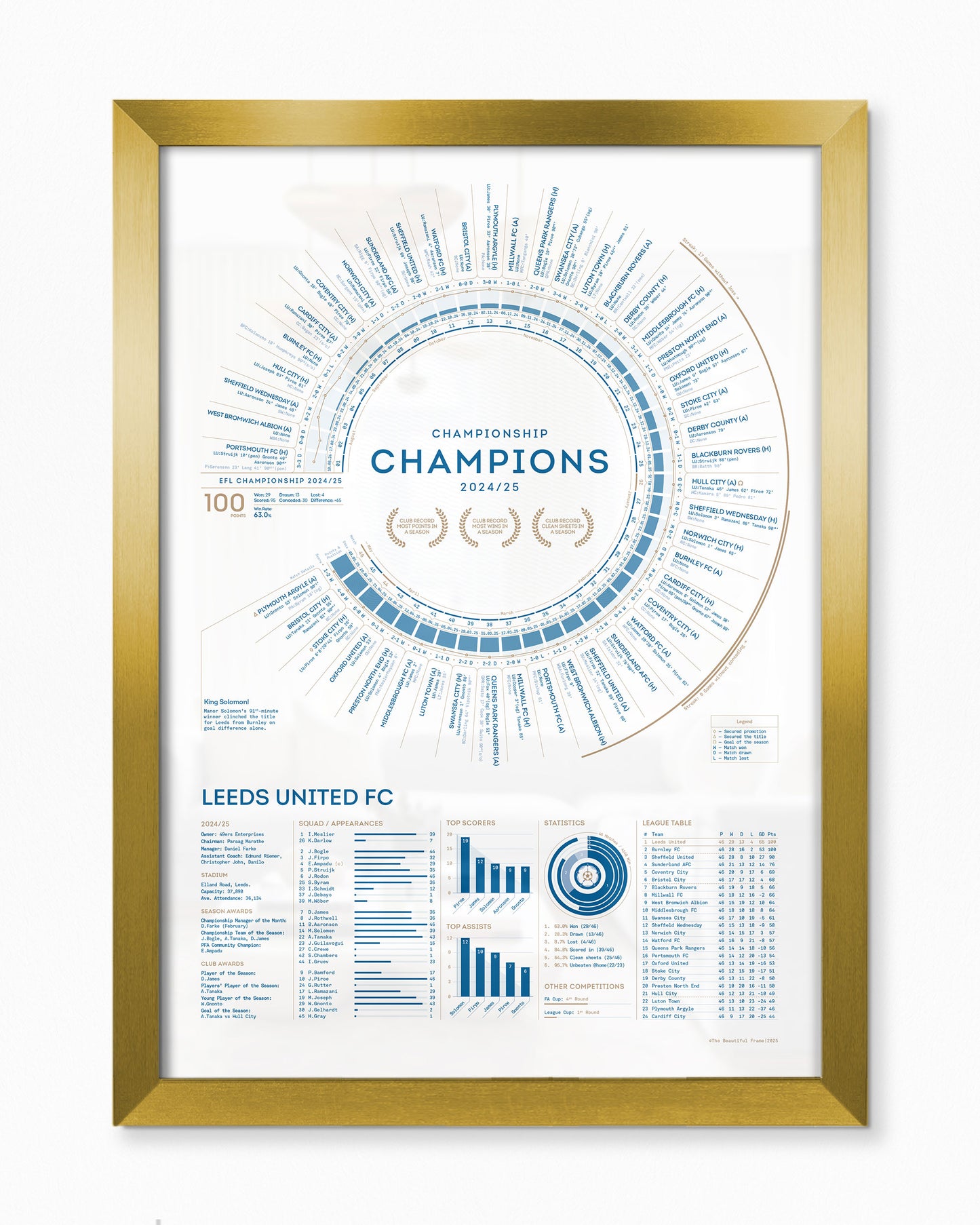 Leeds United 2024/25: Championship Champions Print