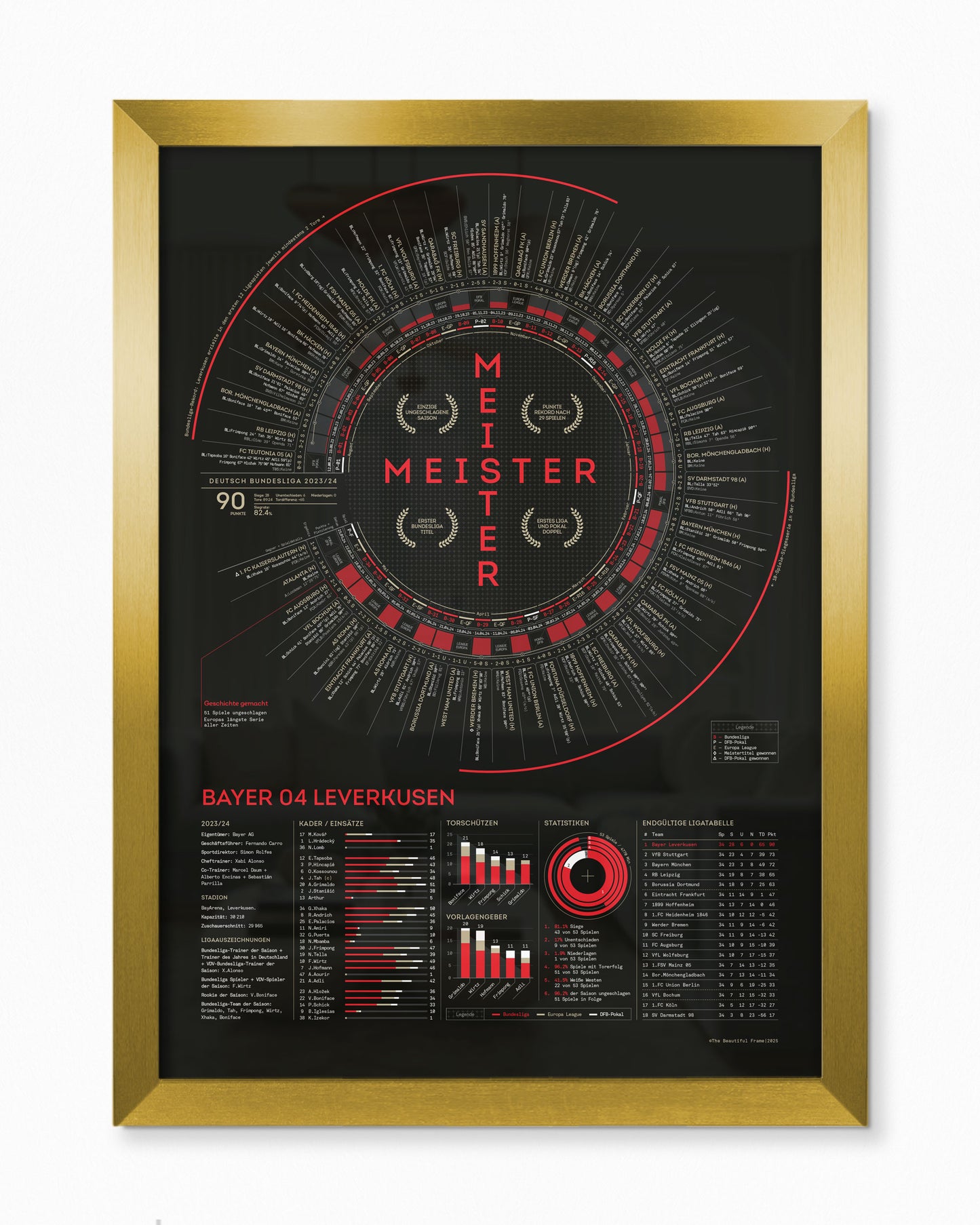 Bayer Leverkusen 2023/24: Bayer Never-Losen — Bundesliga Champions Print