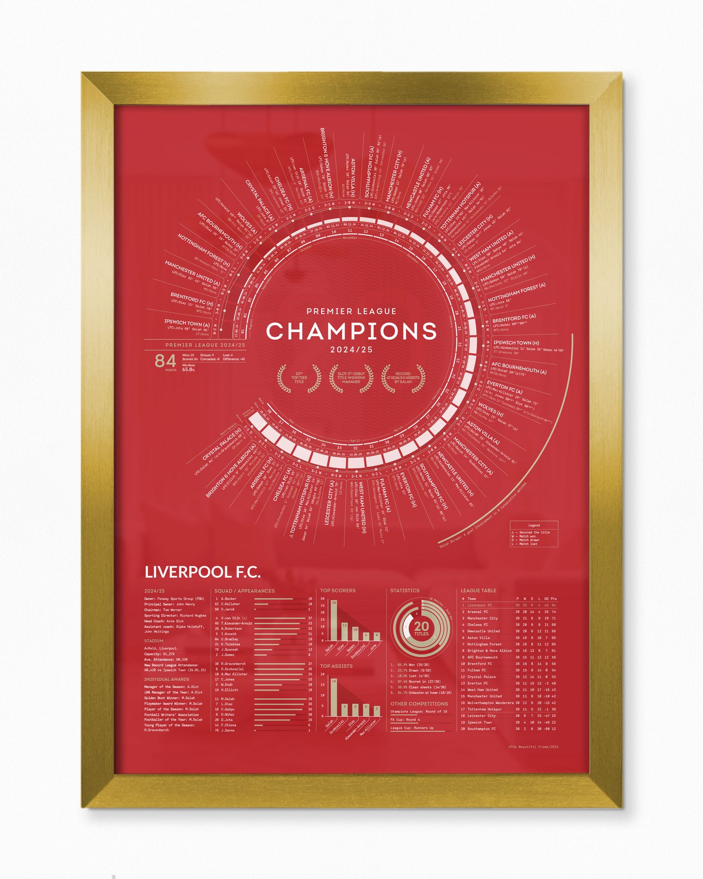 Liverpool 2024/25 — Premier League Champions Print