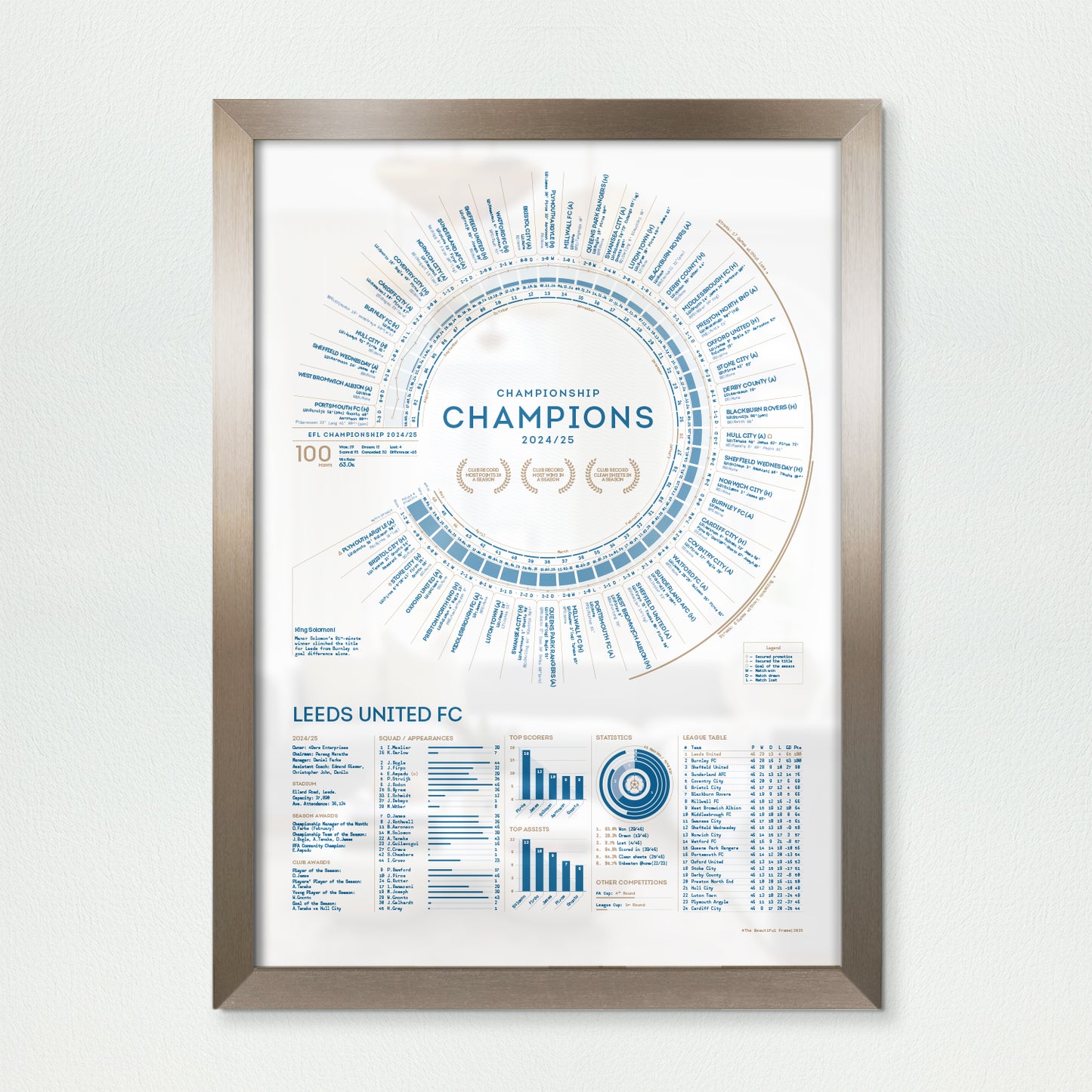 Leeds United 2024/25: Championship Champions