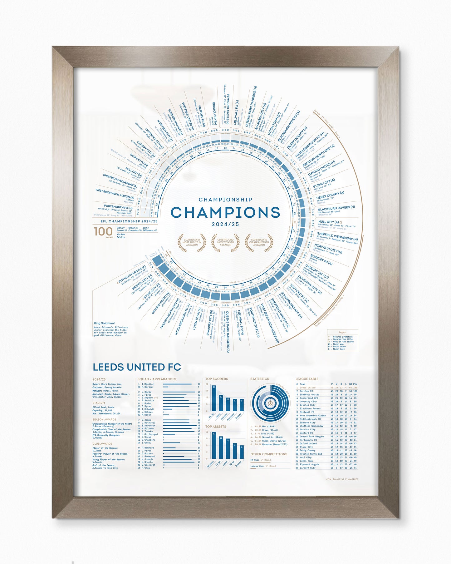 Leeds United 2024/25: Championship Champions Print