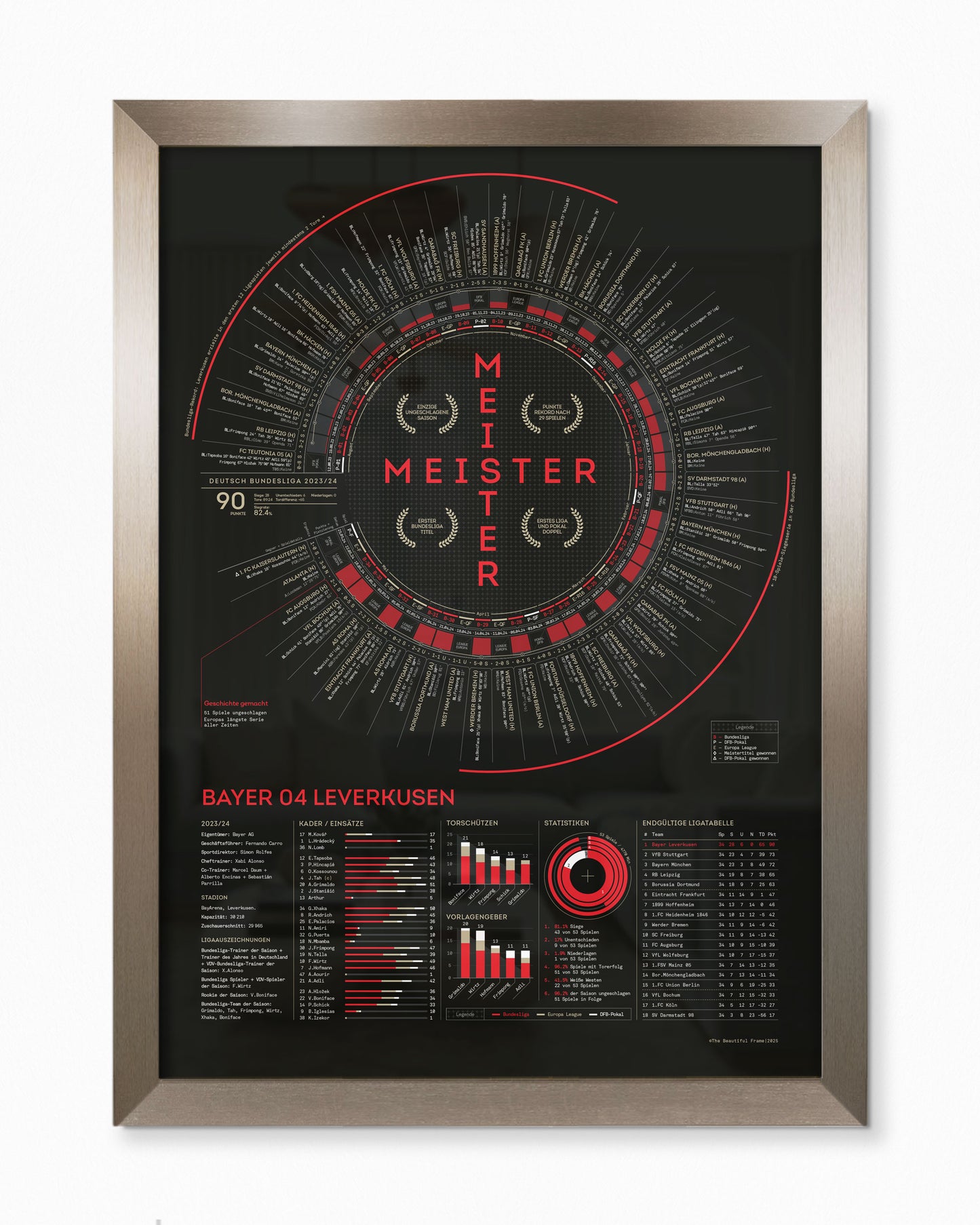Bayer Leverkusen 2023/24: Bayer Never-Losen — Bundesliga Champions Print