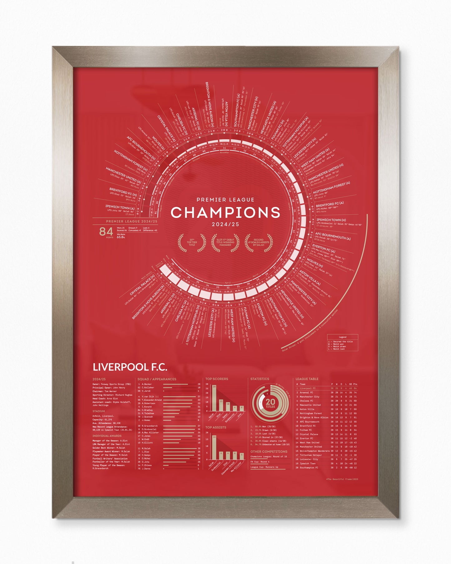 Liverpool 2024/25 — Premier League Champions Print