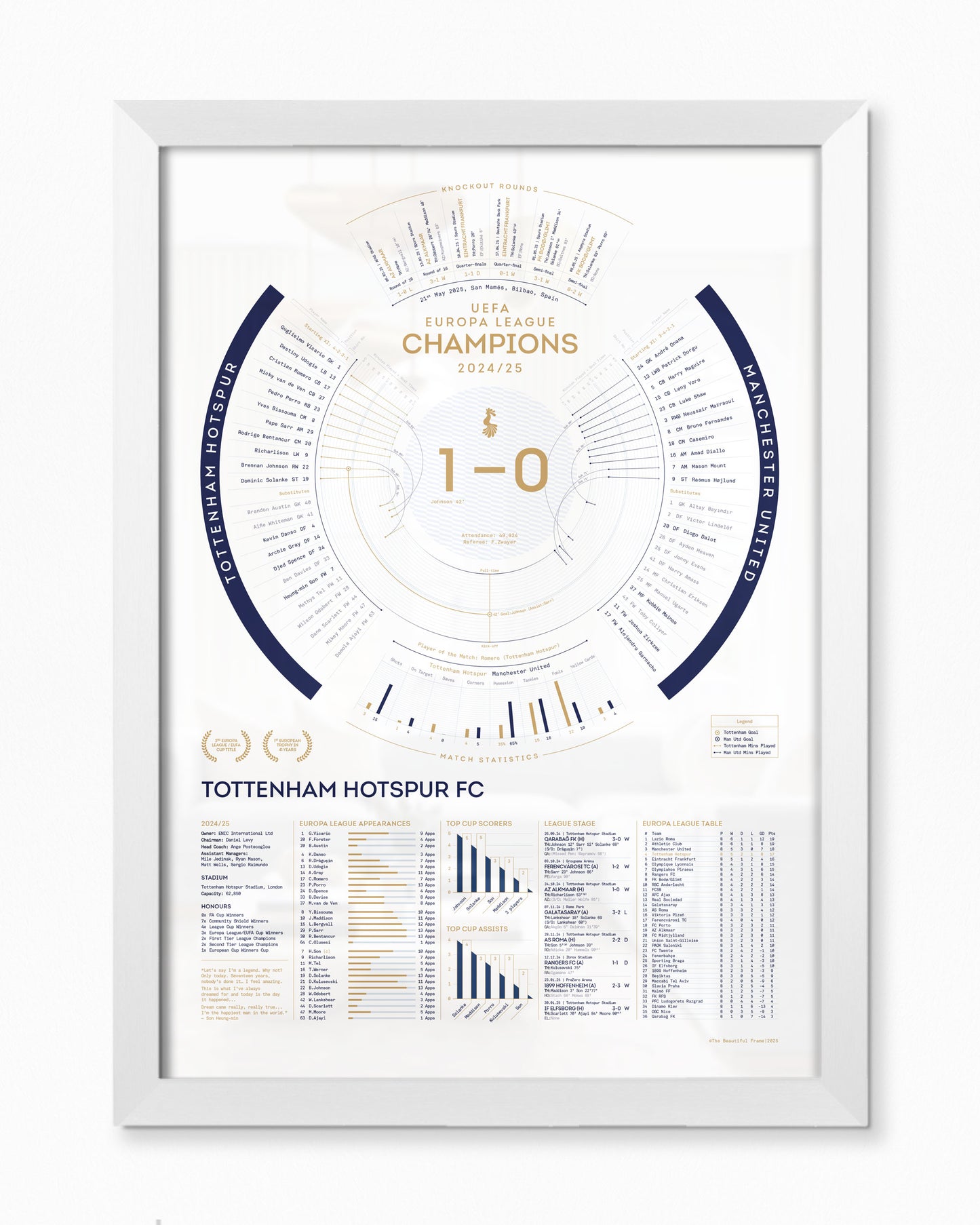 Tottenham Hotspur 2024/25: Europa League Champions Print