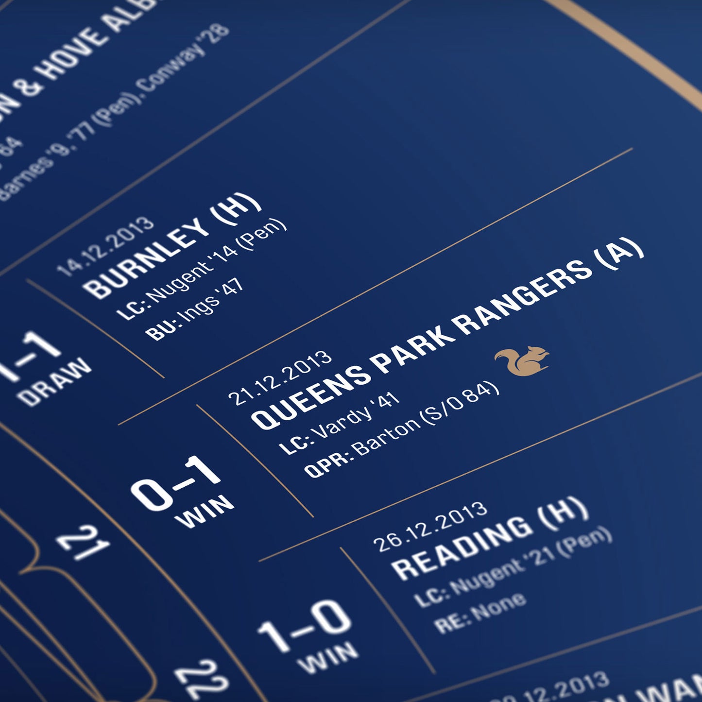 Leicester City 2013/14: Championship Champions Print