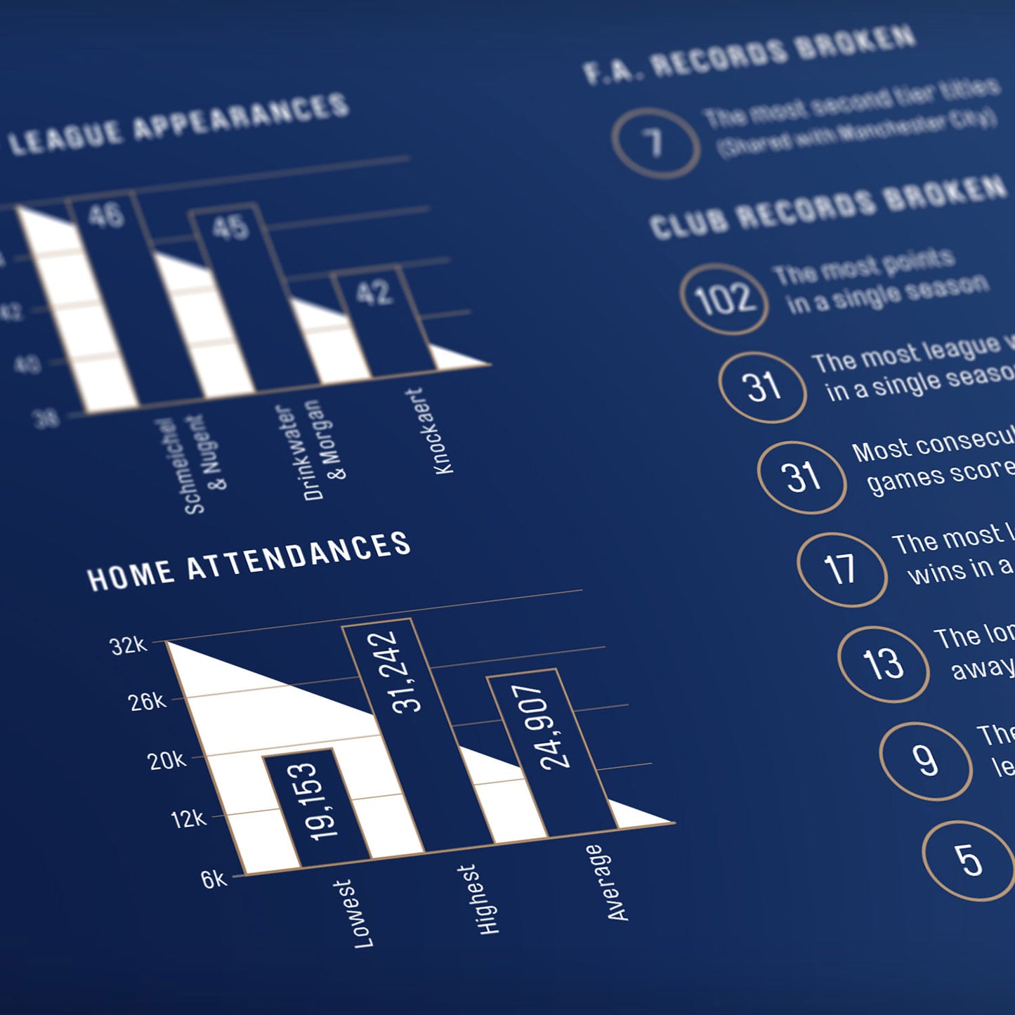 Leicester City 2013/14: Championship Champions Print