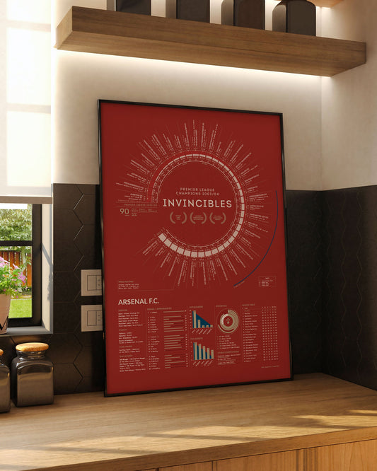 Can You Name This Arsenal Invincible From Just 6 Clues?