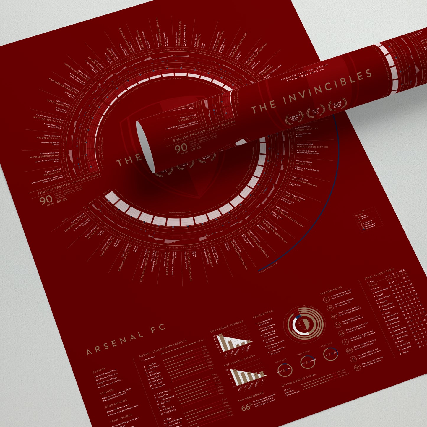 Arsenal 2003/04: The Invincibles — Premier League Champions Print