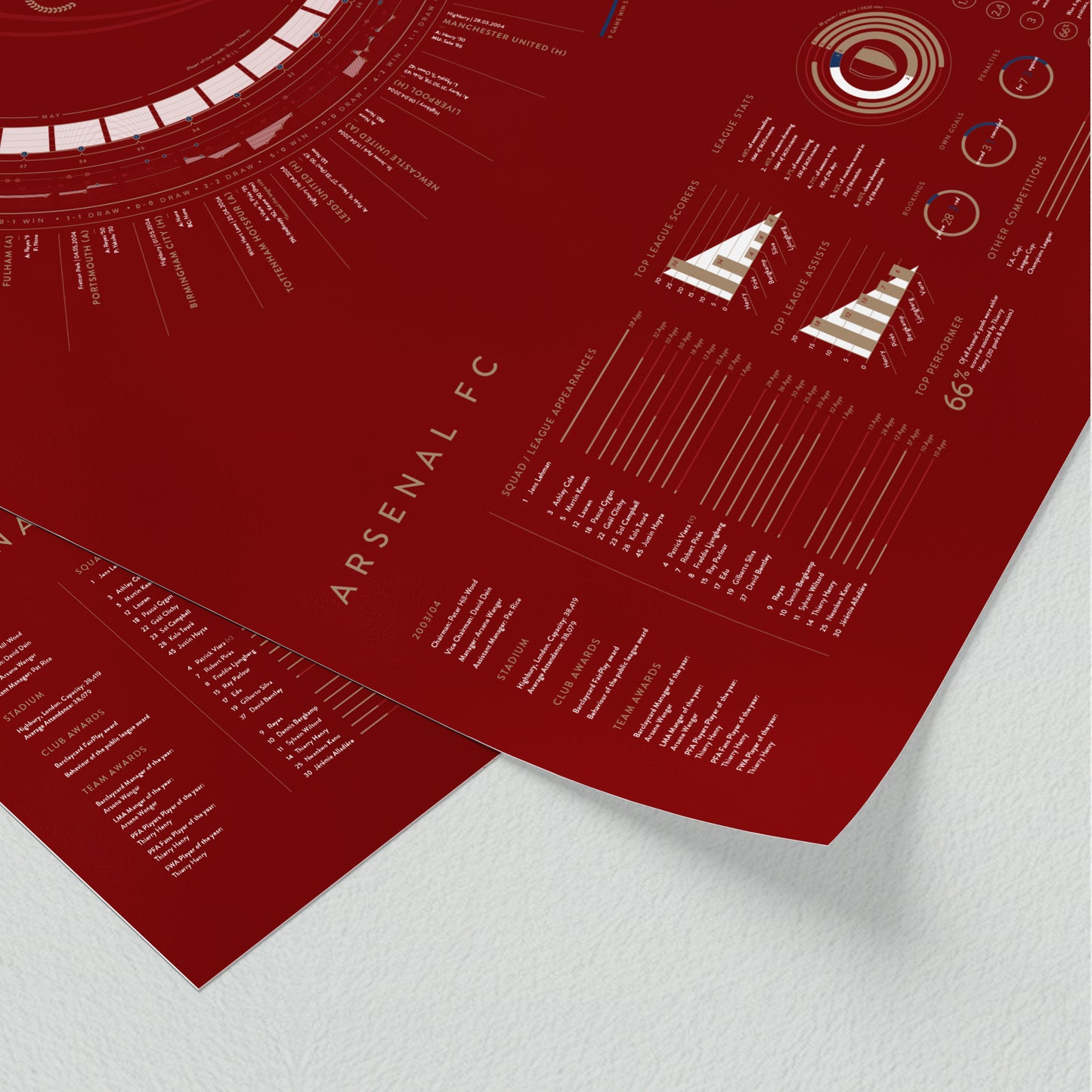 Arsenal 2003/04: The Invincibles — Premier League Champions Print