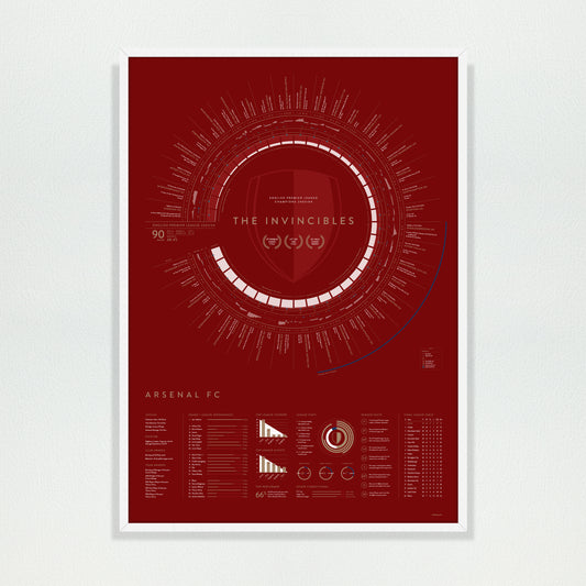 Arsenal 2003/04: The Invincibles — Premier League Champions Print