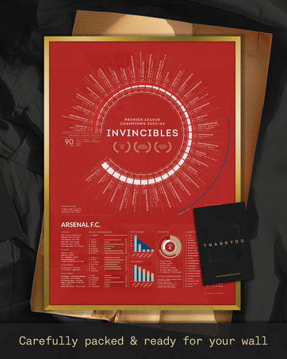 Arsenal 2003/04: Premier League Champions Print