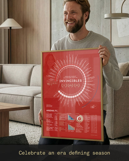 Arsenal 2003/04: Premier League Champions Print