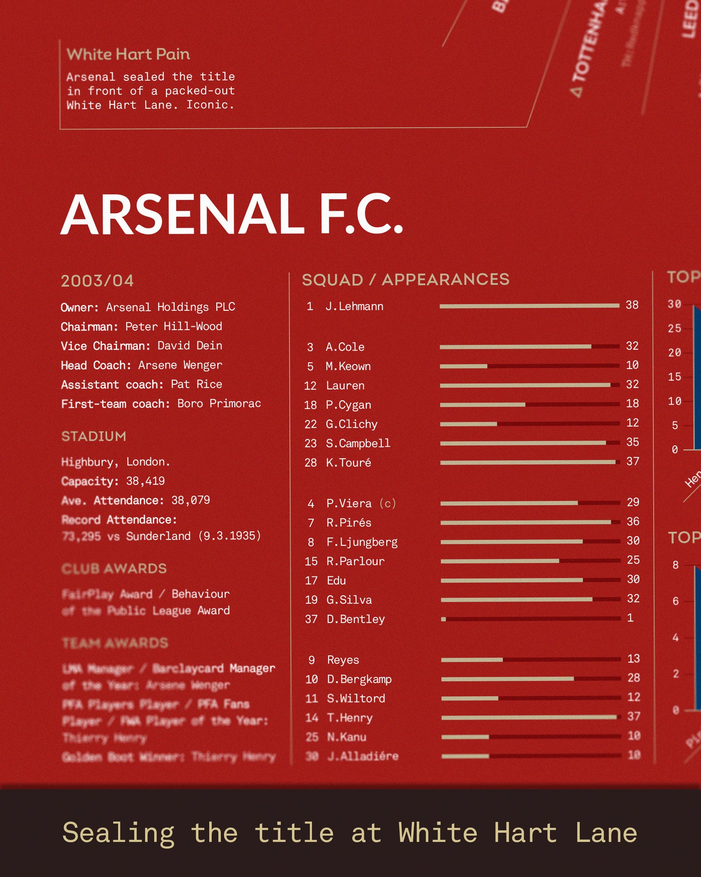 Arsenal 2003/04: Premier League Champions Print