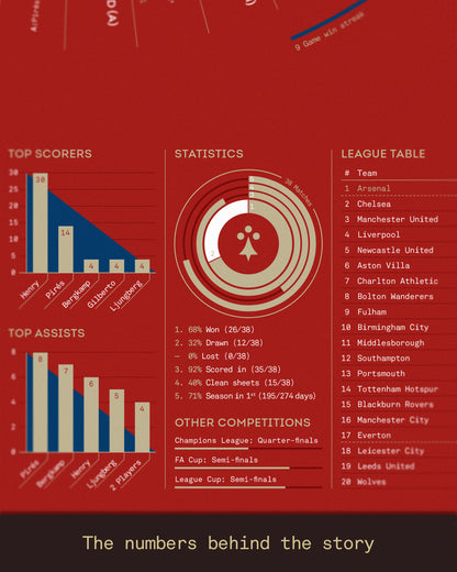 Arsenal 2003/04: Premier League Champions Print