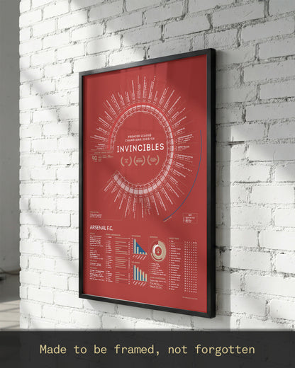 Arsenal 2003/04: Premier League Champions Print