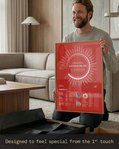 Happy Arsenal supporter unboxing and holding their framed Arsenal Invincibles 2003/04 A2 art print, highlighting the premium presentation, protective packaging, and excitement of receiving a memorable piece of football history.