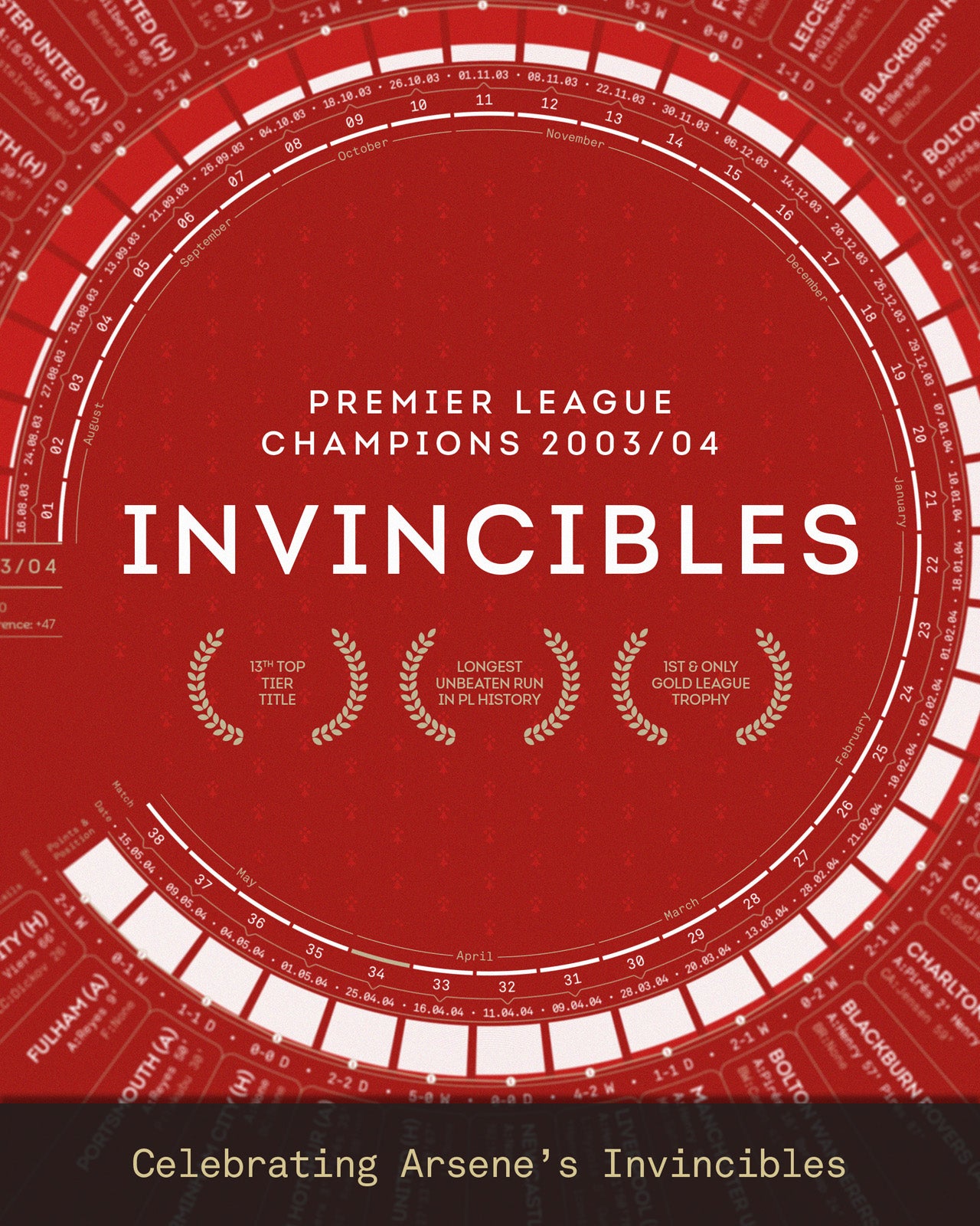 The heart of Arsenal’s legendary Invincibles season — showcasing all 38 unbeaten Premier League matches, key milestones, and record-breaking achievements, crowned by the only Gold Premier League Trophy in history. A season that remains unmatched in English football.