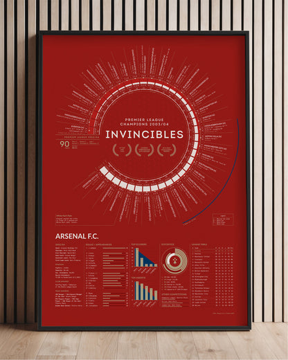 Arsenal 2003/04: Premier League Champions Print