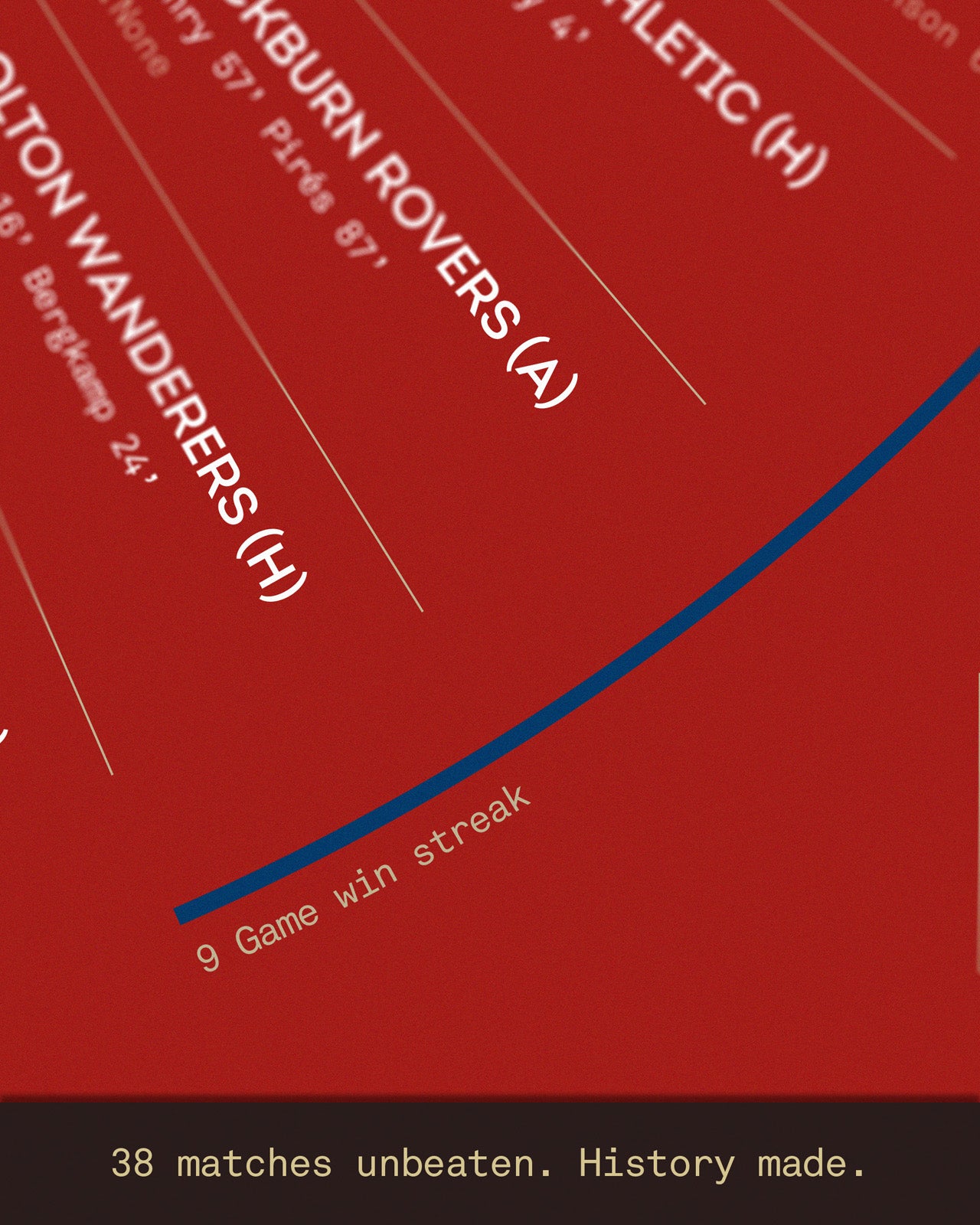 Close-up detail of the Arsenal Invincibles 2003/04 A2 art print highlighting the unbeaten season timeline, including Arsenal’s nine-match winning streak and match-by-match journey to Premier League history — showcasing the depth of data and storytelling within the design.