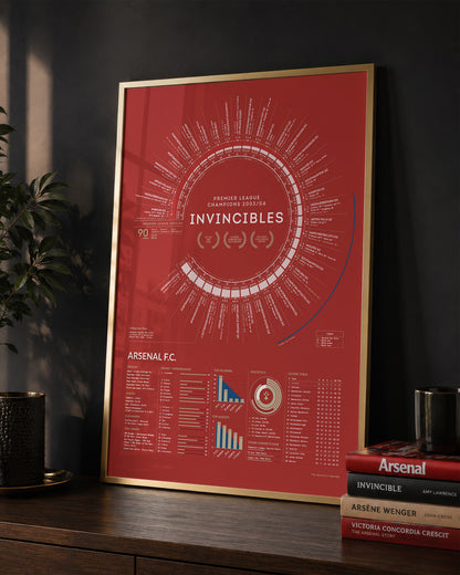 See how the Arsenal Invincibles print looks displayed in a real home setting. Finished in a premium gold aluminium frame and styled alongside books celebrating Wenger’s Arsenal, it’s designed to be a centrepiece that sparks memories and conversation for years to come.