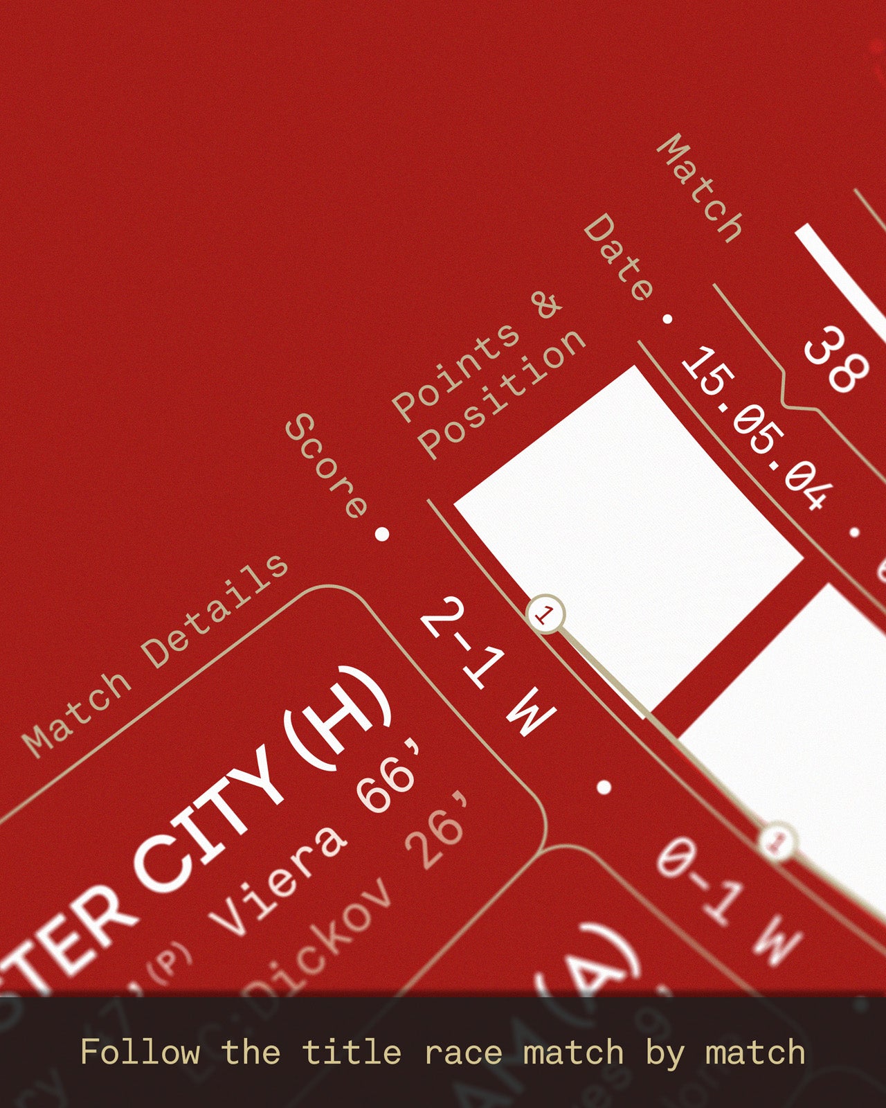 Close-up detail of the Arsenal Invincibles 2003/04 A2 art print, showcasing the match-by-match timeline, results, points progression, and season-long journey that led to Arsenal’s historic unbeaten title-winning campaign.