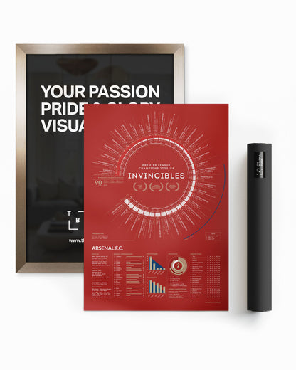 Arsenal 2003/04: Premier League Champions Print