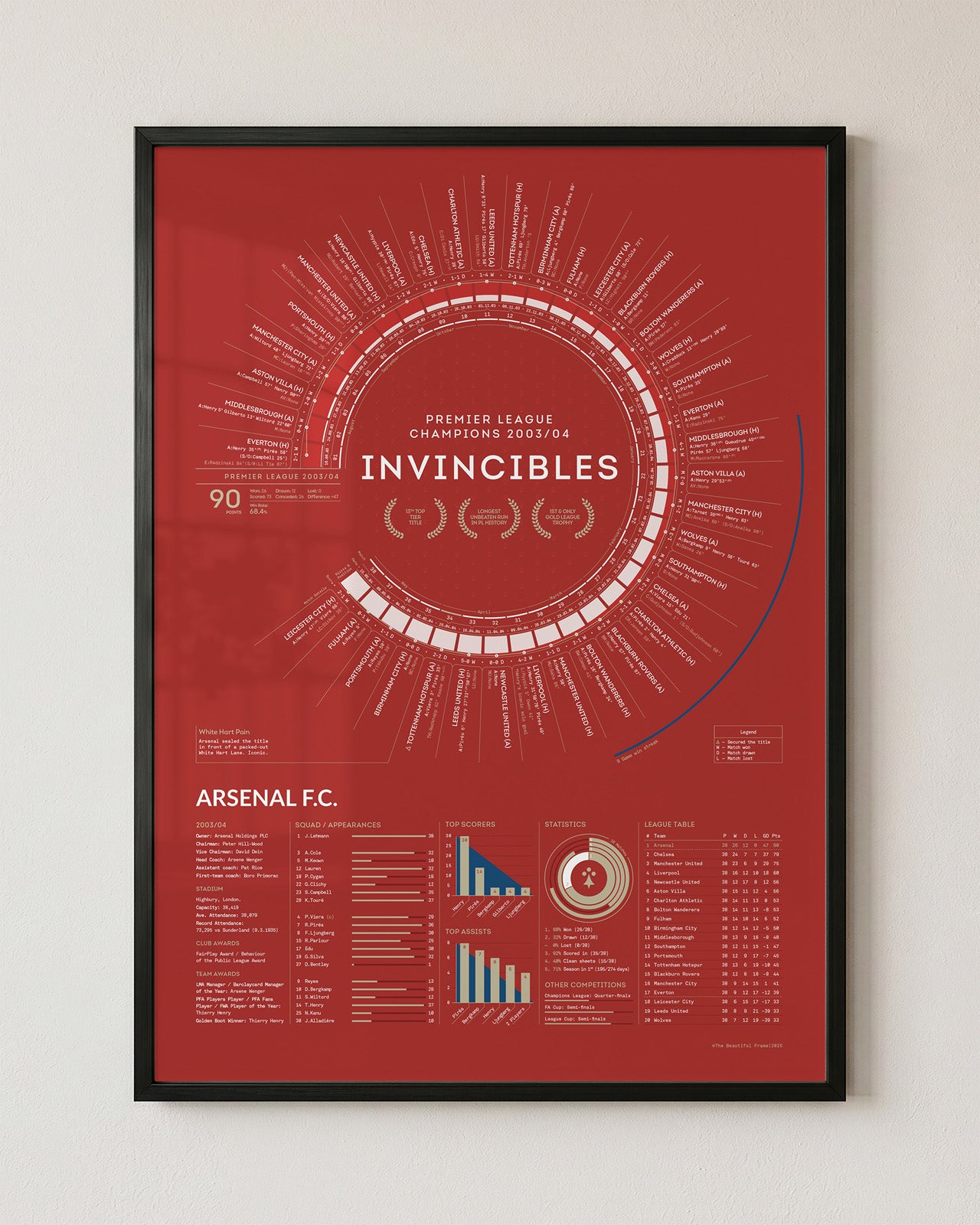 Arsenal Invincibles 2003/04 Premier League Champions framed art print displayed in a black aluminium frame against a white wall