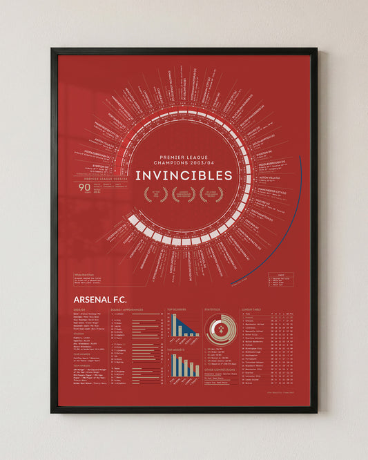 Arsenal Invincibles 2003/04 Premier League Champions framed art print displayed in a black aluminium frame against a white wall