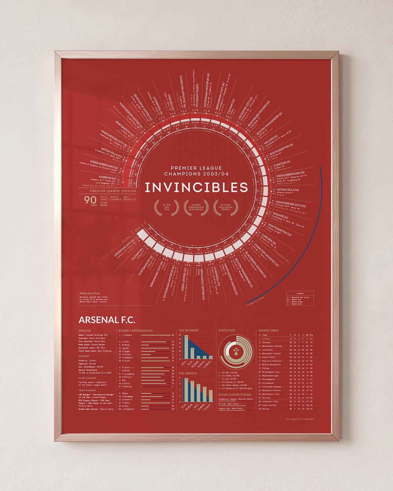 Arsenal Invincibles 2003/04 Premier League Champions framed art print displayed in a champagne aluminium frame