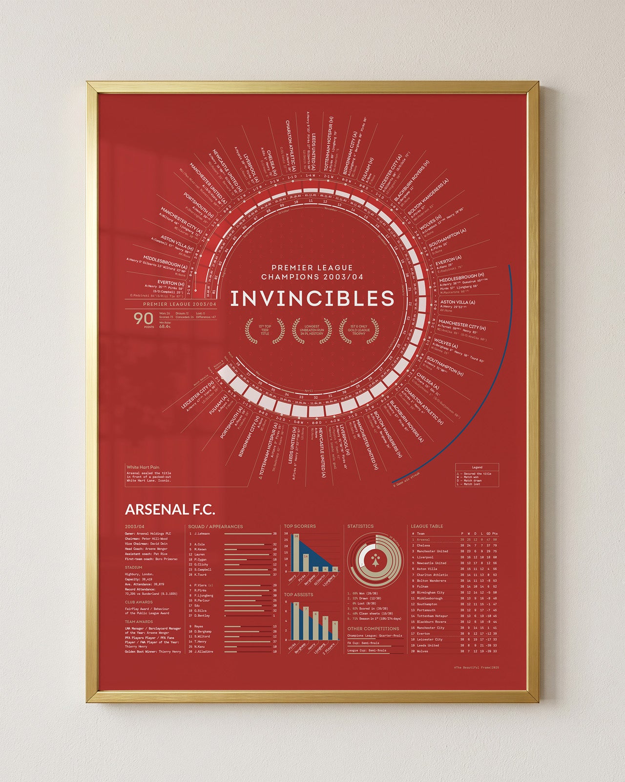 Arsenal Invincibles 2003/04 Premier League Champions framed art print displayed in a gold aluminium frame against a white wall