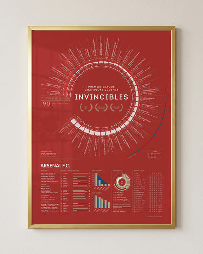 Arsenal Invincibles 2003/04 Premier League Champions framed art print displayed in a gold aluminium frame against a white wall