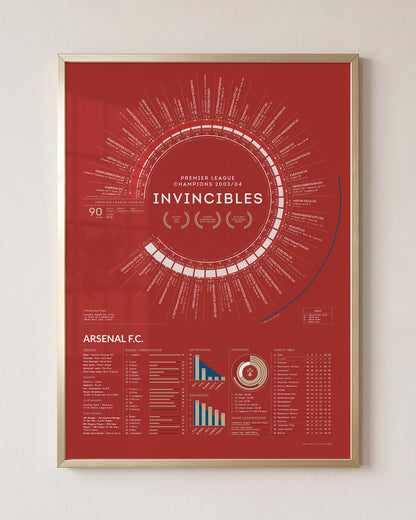 Arsenal Invincibles 2003/04 Premier League Champions framed art print featuring the club’s unbeaten season statistics and match results