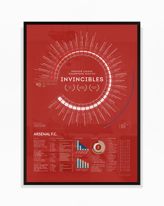 Arsenal 2003/04: The Invincibles — Premier League Champions Print (NEW DESIGN)