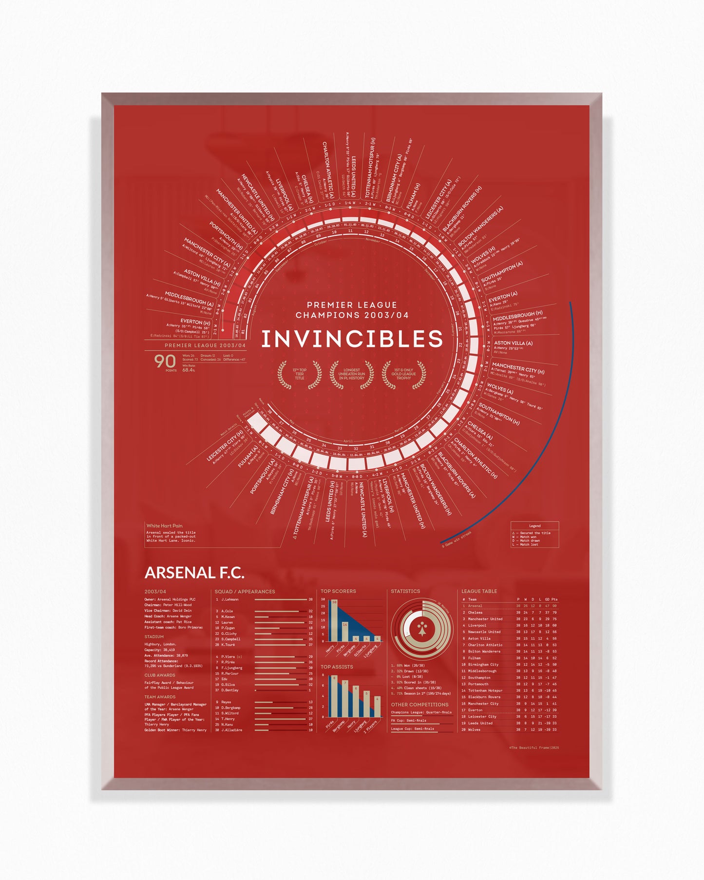 Arsenal 2003/04: Premier League Champions Print